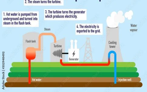 How geothermal power works